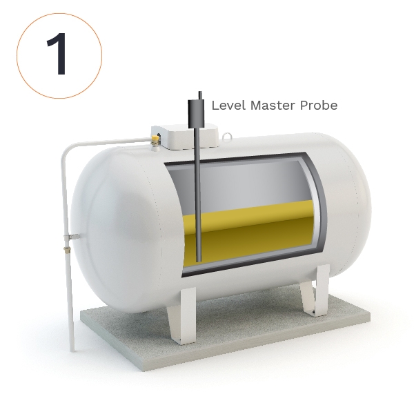 LM flow chart-01 Levelmaster step 1